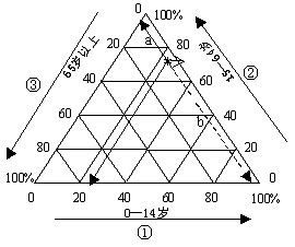 地理三角圖怎麼看 黃虎眼石 五行